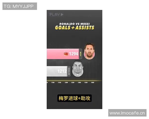 梅西本场表现出色贡献进球与助攻数据统计引发热议 梅西本场表现出色贡献进球与助攻数据统计引发热议