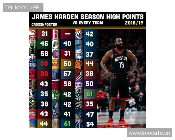 本赛季NBA各队场均得分创近59年新高达1171分历史排名第四